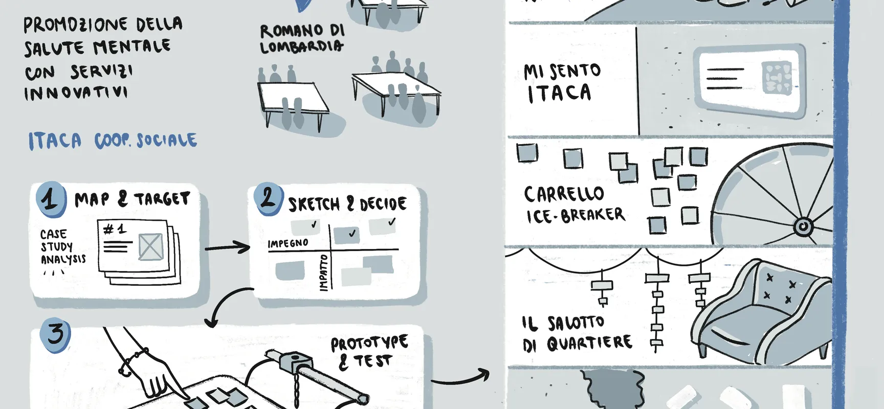 Design Sprint 4ETS_Coop Itaca